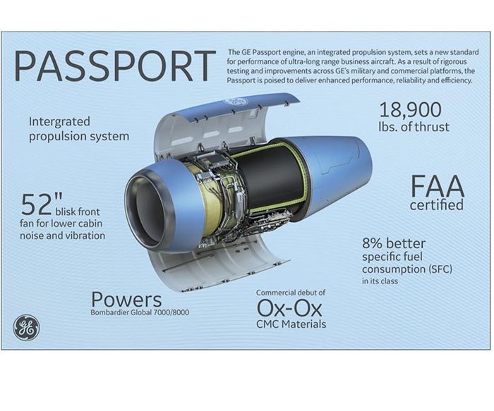 Passport 20 jet engine