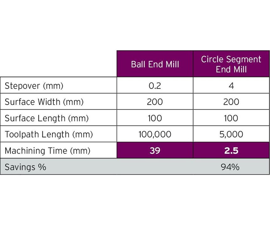 chart circle segment end mill