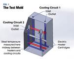 Measuring the Magic Of Turbulent-Flow Mold Cooling