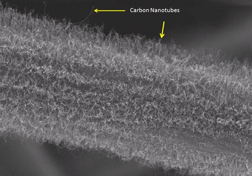 Fuzzy Material Example
