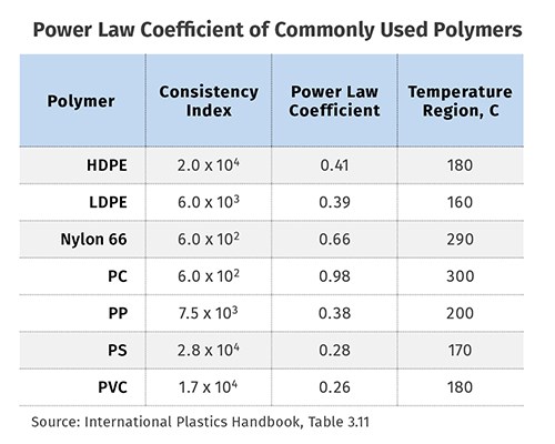 point pvc material melting Another EXTRUSION: Controlling Melt Technique for point pvc material melting Another EXTRUSION: Controlling Melt Technique for