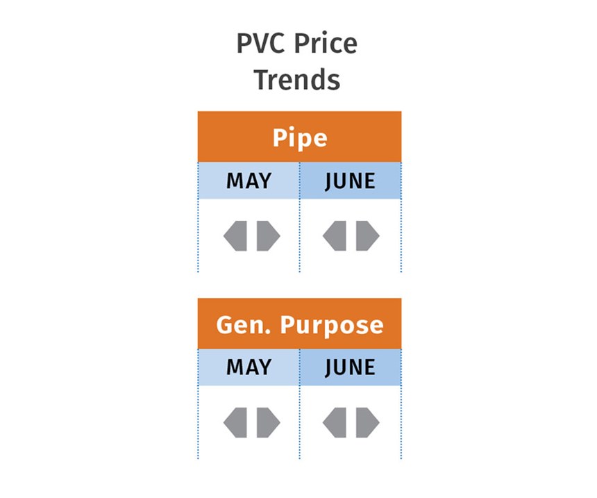 PVC resin prices June 2017