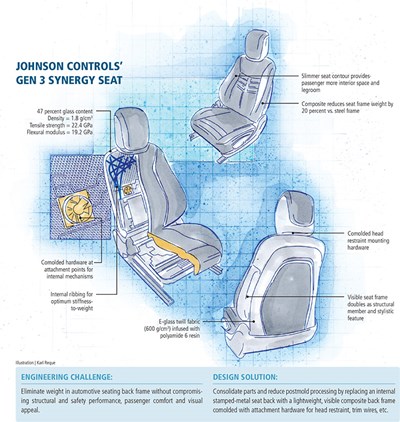 Sitting pretty: Car seat concept scores a first