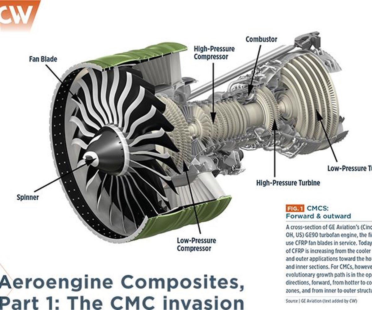 Aeroengine Composites Part 1 The Cmc Invasion Compositesworld Aeroengine Composites Part 1 The Cmc Invasion Compositesworld