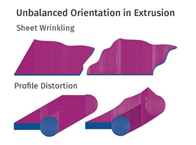 Extrusion: How to Adjust for Polymer Shrinkage and Orientation