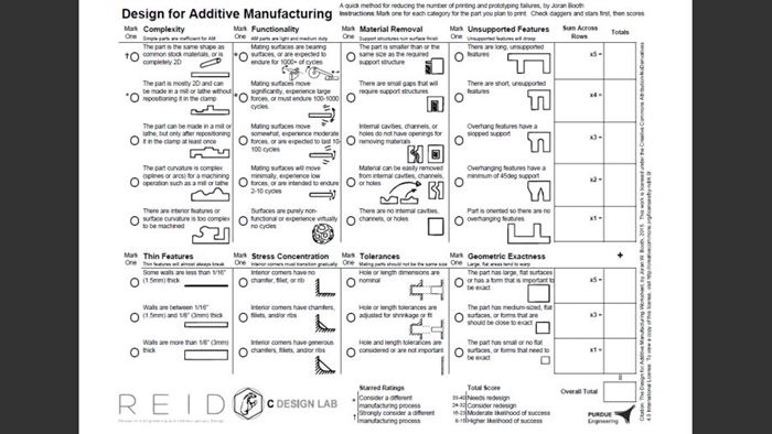Design for additive manufacturing (DFAM) worksheet 