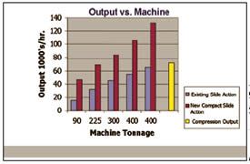 Output vs. Machine Figure