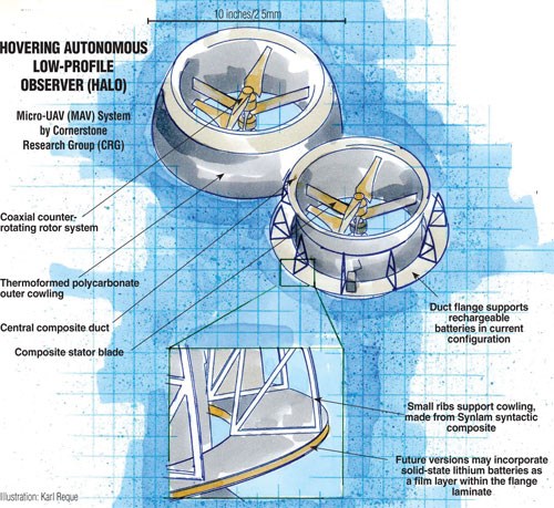 Illustration: Hovering Autonomous Low-Profile Observer (Halo)