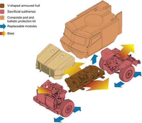 Construct Armored Structural armor or armored structures? | CompositesWorld