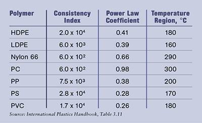 The Power-Law Coefficient