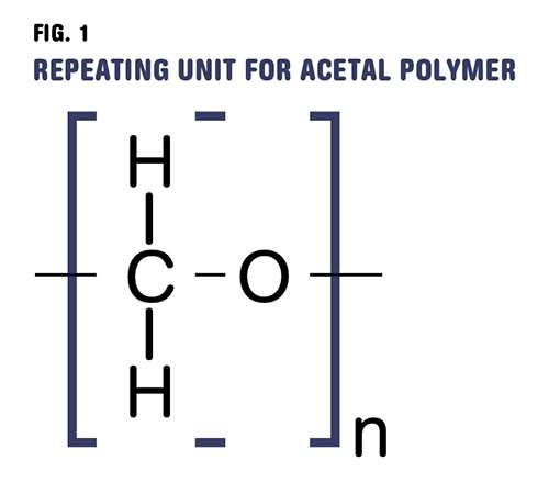 afsked I detaljer Strømcelle How Do You Like Your Acetal: Homopolymer or Copolymer? | Plastics Technology