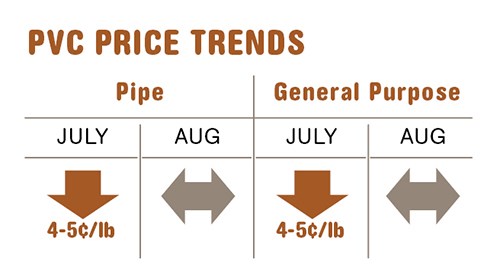 PVC resin prices in mid-August
