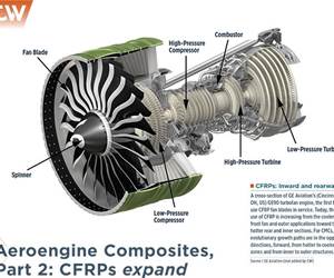 Aeroengine Composites, Part 2: CFRPs expand