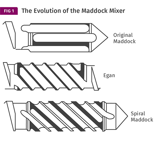 Evolution of the Maddock Mixer 
