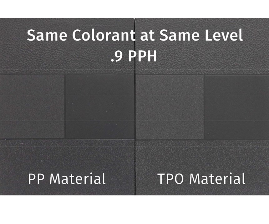 color on PP and TPO
