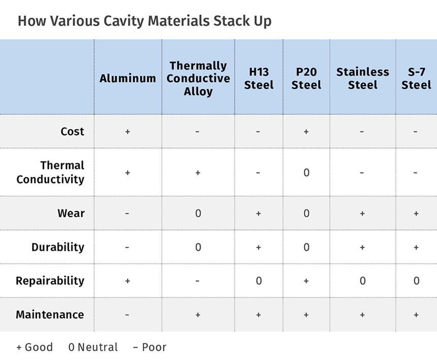 Wear Resistant Steel Chart