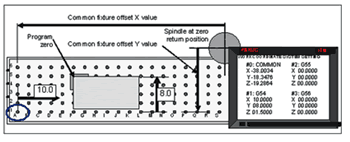Highest Fixing Point Offset The Point Of Reference For Fixture Offset Entries | Modern Machine Shop