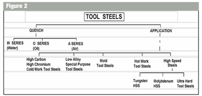 Tool Steel and Heat Treatment, Part 2