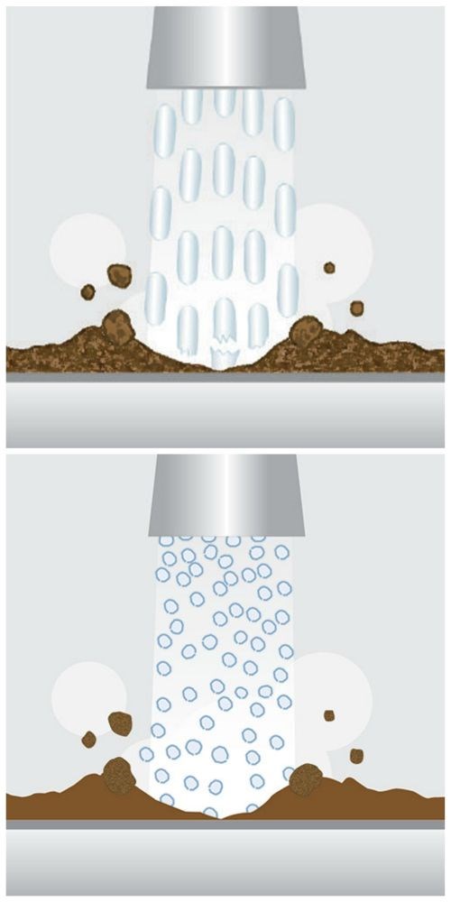  3-mm dry ice pellets vs shaved micro-particles of dry ice 
