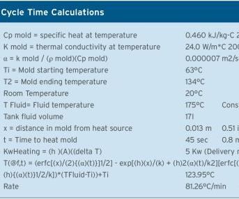rapid cycle time calculations