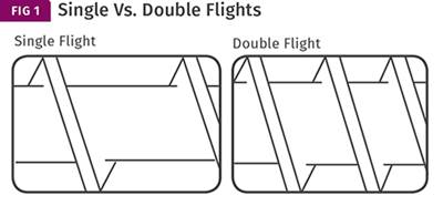 EXTRUSION: Double Flights Are Not a Cure-All