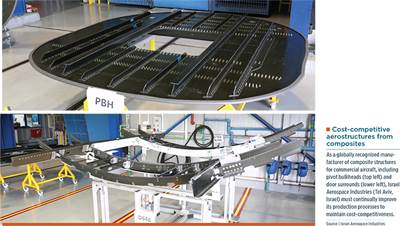 Optimizing composite aerostructures production