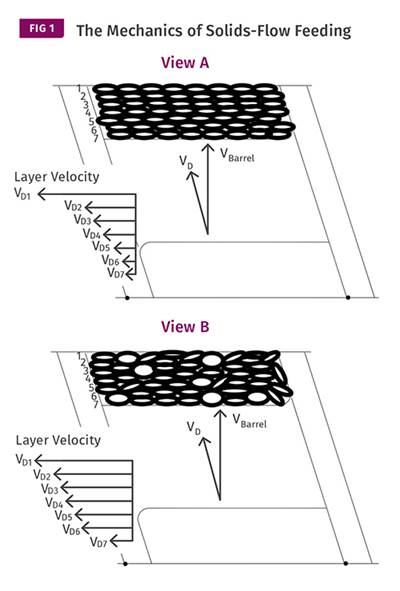 EXTRUSION: Pellet Geometry Can Impact Output