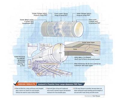 Engineering large-diameter underground pipe