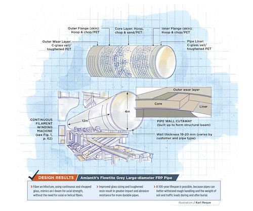 large-diameter FRP pipe