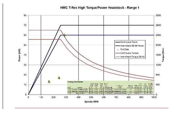 On Power  Torque  Speed And Hogging Titanium   Modern