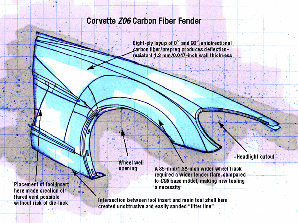 Corvette Z06 Carbon Fiber Fender
