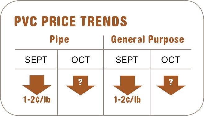 PVC resin prices-October