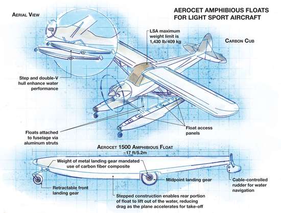 Float Aircraft Carbon is the choice for amphibious LSA floats | CompositesWorld