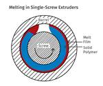 Extruding Very High-Flow Polymers