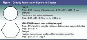 simple geometric figures