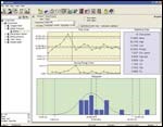 Software can improve chemistry control