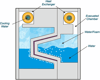Evaporative Cooling Approach To Mold Temperature Control
