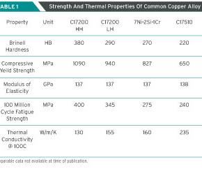 Beryllium Copper Hardness Chart