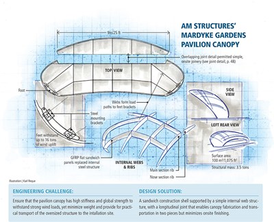 Pavilion canopy: Graceful lines, strength of steel