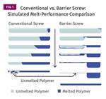 Understanding Solids-Bed Breakup in Barrier Screws