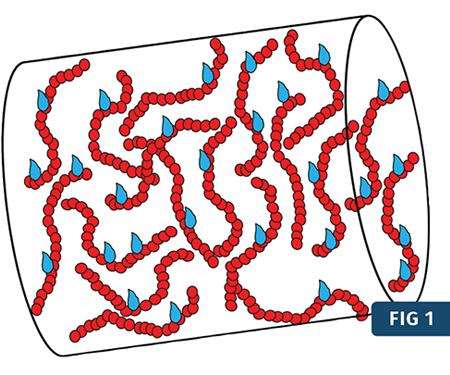 Las moléculas de agua se enlazan a  la cadena de polímero PET