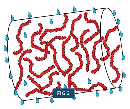 Las moléculas de agua dentro del pellet se calientan y se mueven hacia la superficie del pellet.