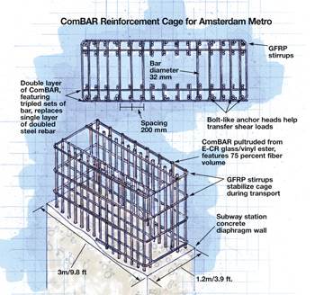 Composite Rebar Speeds Tunneling Operations