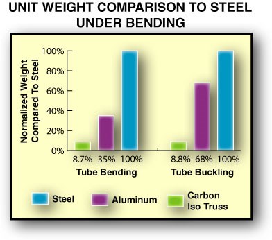 Weight comparison chart