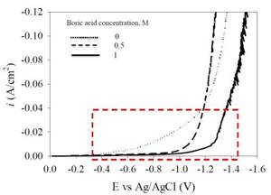Electrodeposition of Ni-Fe-Mo-W Alloys - Part 10