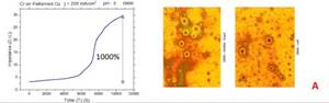Crack Formation During Electrodeposition and Post-deposition Aging of Thin Film Coatings - 3rd Quarterly Report