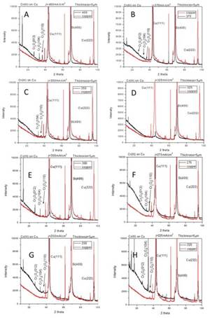 Crack Formation during Electrodeposition and Post-deposition Aging of Thin Film Coatings - 5th Quarterly Report
