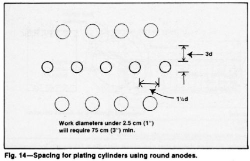 Anode Cathode Rack I. Rack and Anode Effects on the Distribution of Functional Chromium ...