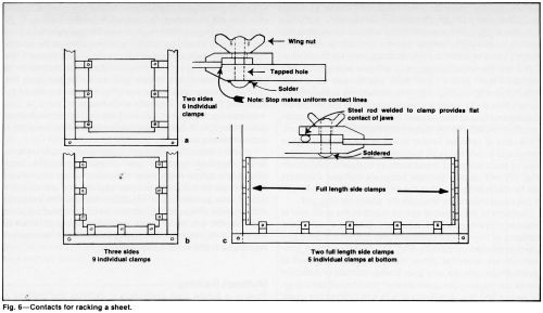 Anode Cathode Rack I. Rack and Anode Effects on the Distribution of Functional Chromium ...