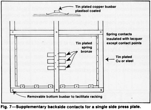 Anode Cathode Rack I. Rack and Anode Effects on the Distribution of Functional Chromium ...